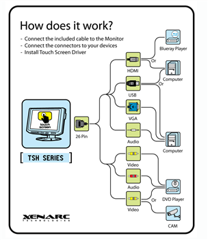 Infographic - Xenarc 1020/1022 Series 10.1